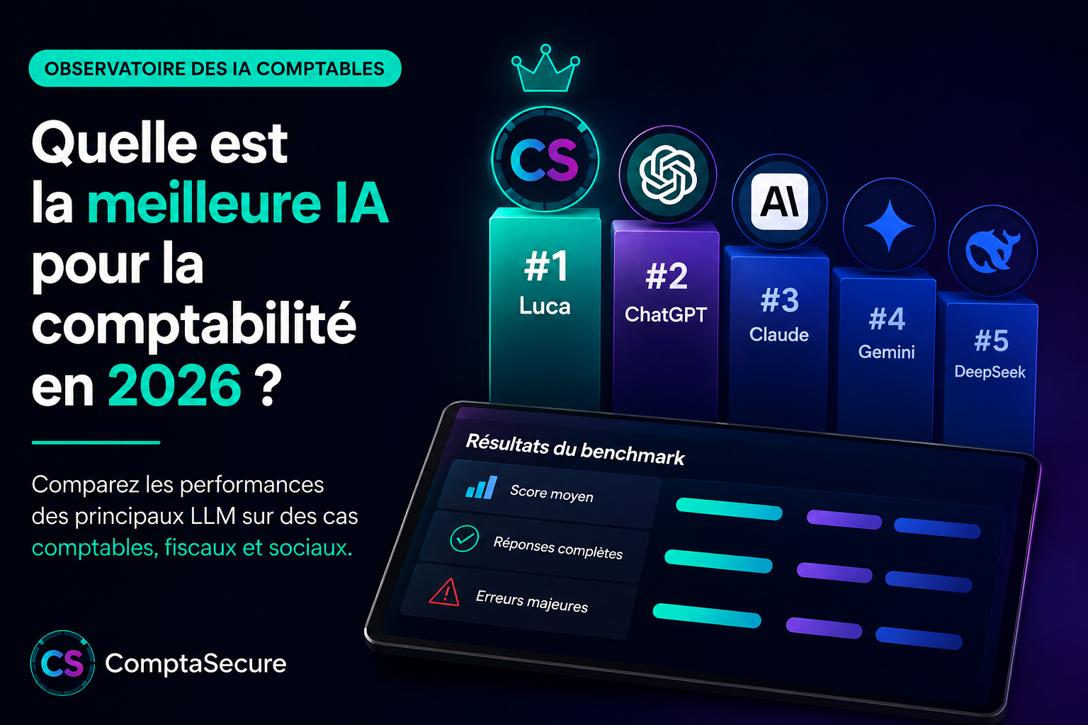 Quelle est la meilleure IA pour la comptabilité ?