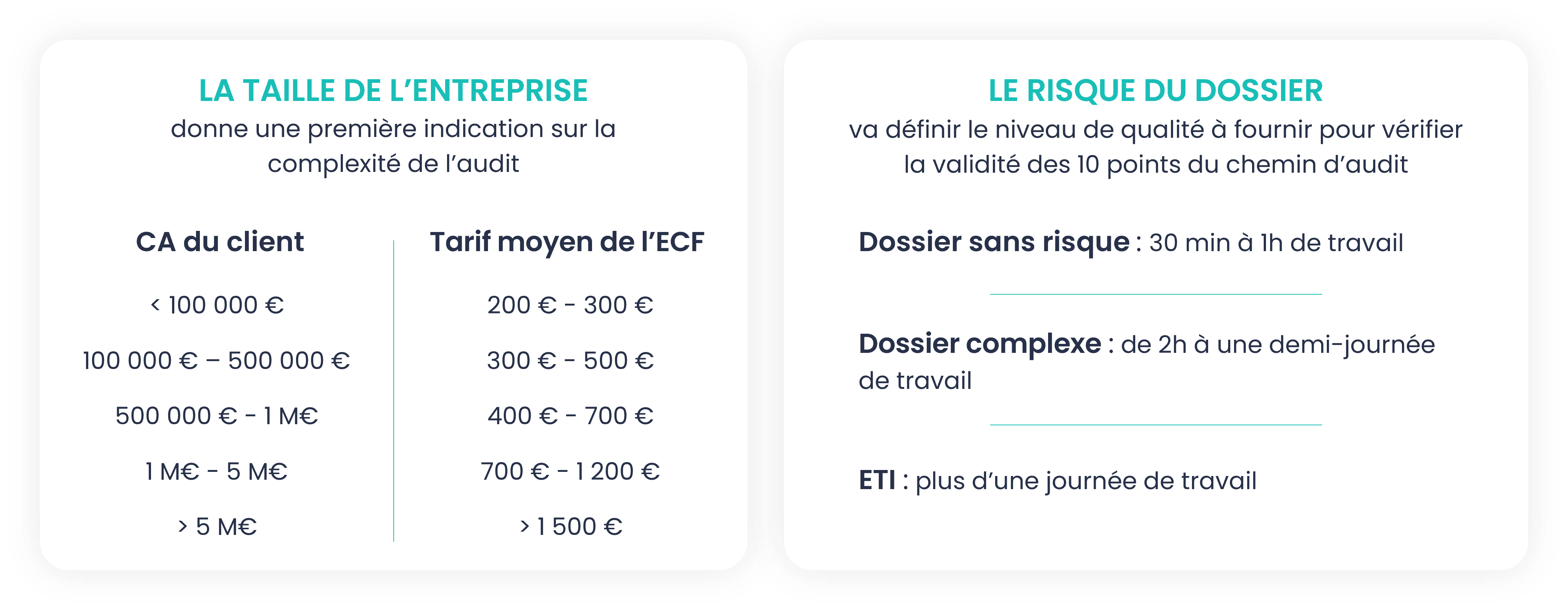 Tarifs constatés ECF